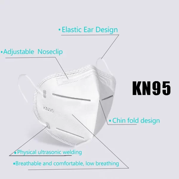 The Production Process of KN95 Masks